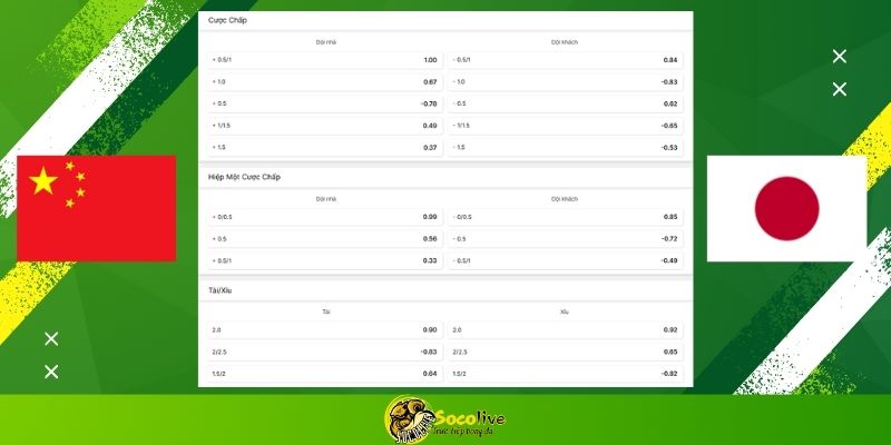 Nhận định soi kèo U23 Trung Quốc vs U23 Nhật Bản 22h00 ngày 24/01 8 Soi kèo U23 Trung Quốc vs U23 Nhật Bản hôm nay: Bảng tỷ lệ kèo nhà cái và dự đoán tỷ số "chuẩn chỉ" từ chuyên gia Socolive